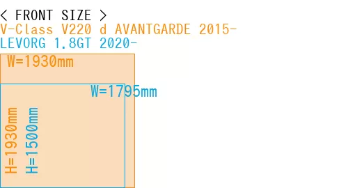 #V-Class V220 d AVANTGARDE 2015- + LEVORG 1.8GT 2020-